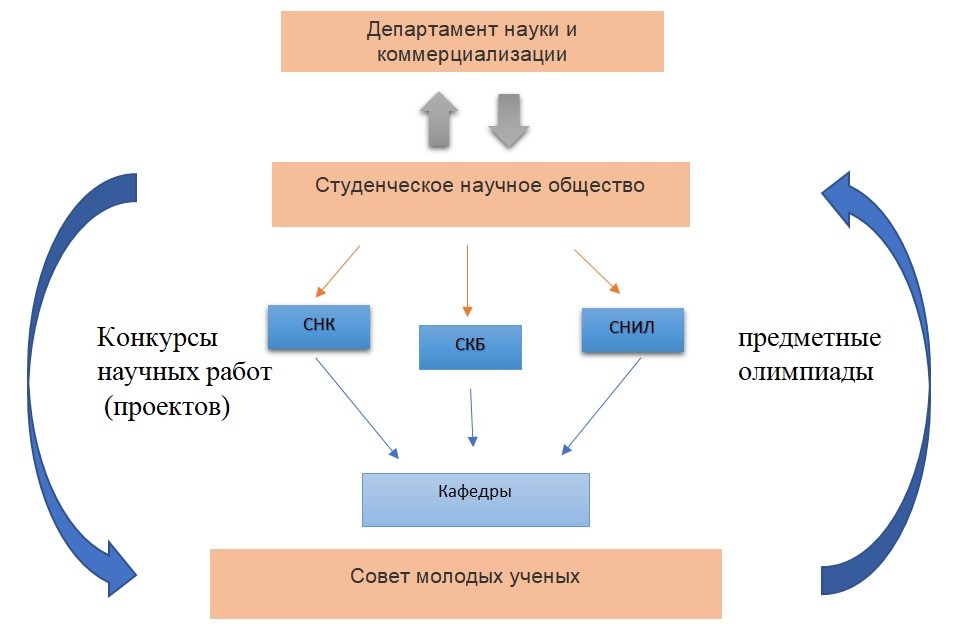 Молодежная наука 2