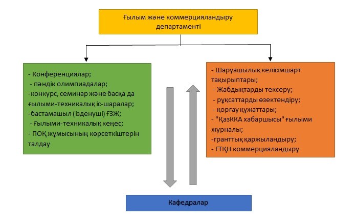 НИР-каз