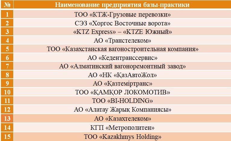 практика-ру