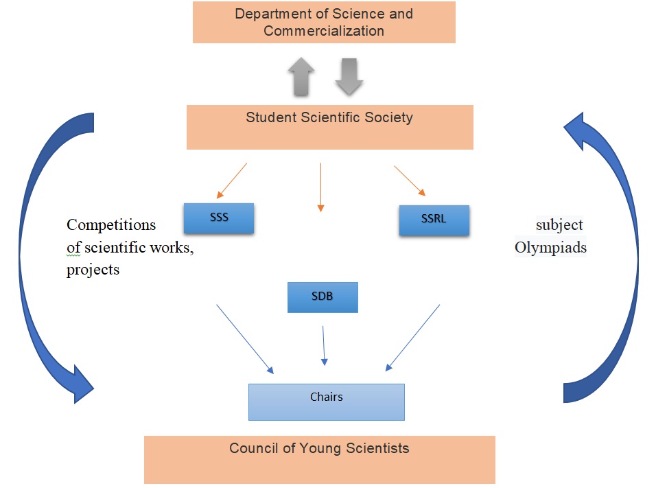 Youth Science