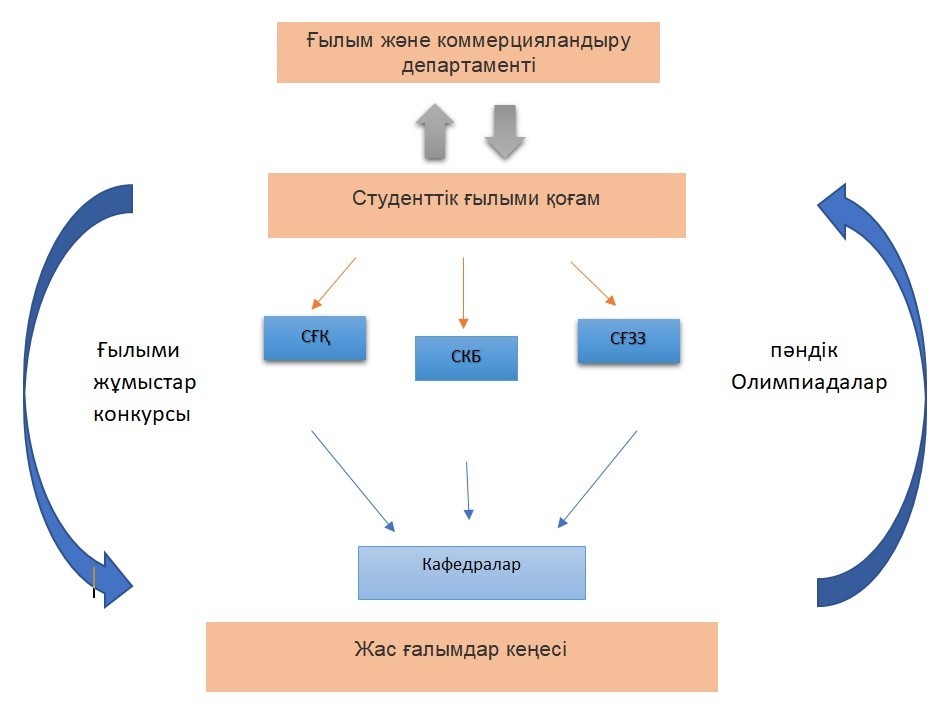 жастар-гылымы