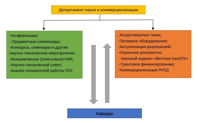 наука