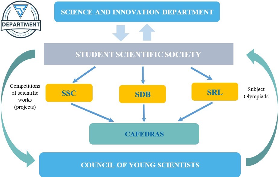 Youth Science