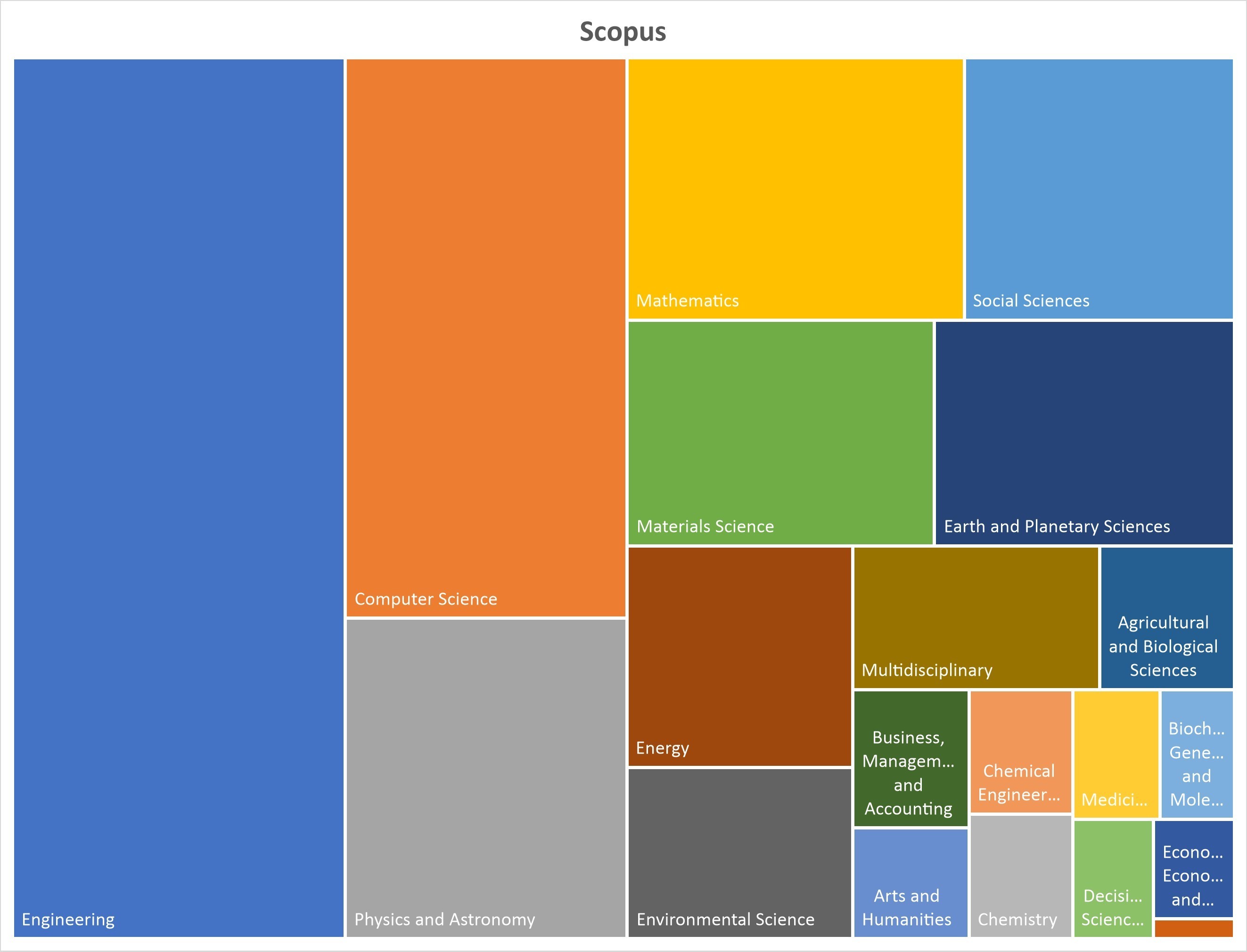 Web of Science